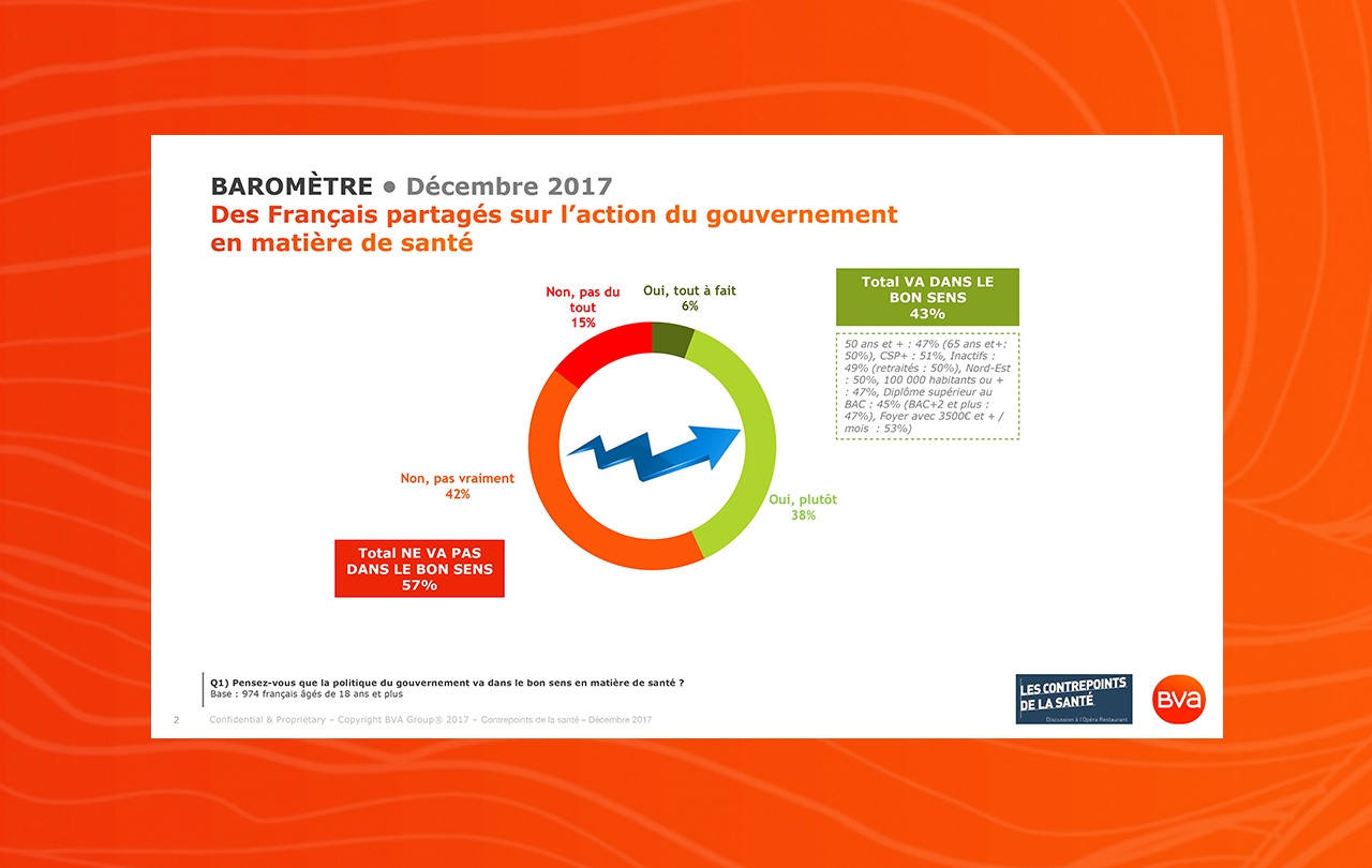 Barom Tre Et Sondage Bva Contrepoints De La Sant De D Cembre La